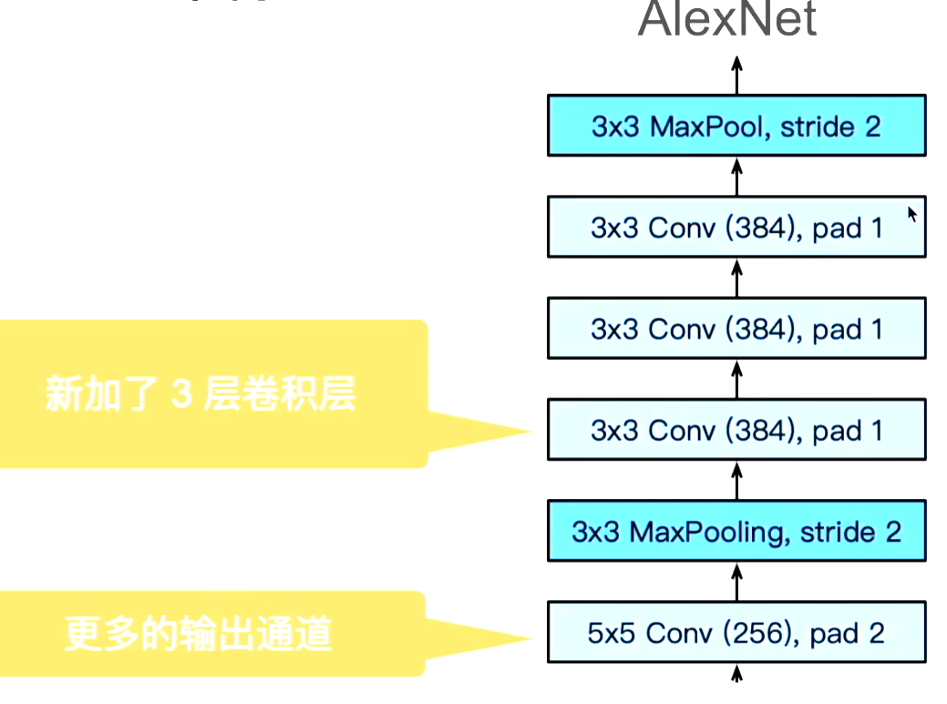网络结构-多次卷积