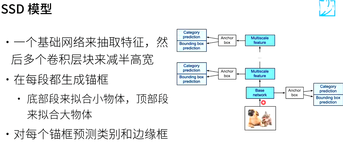 SSD模型结构