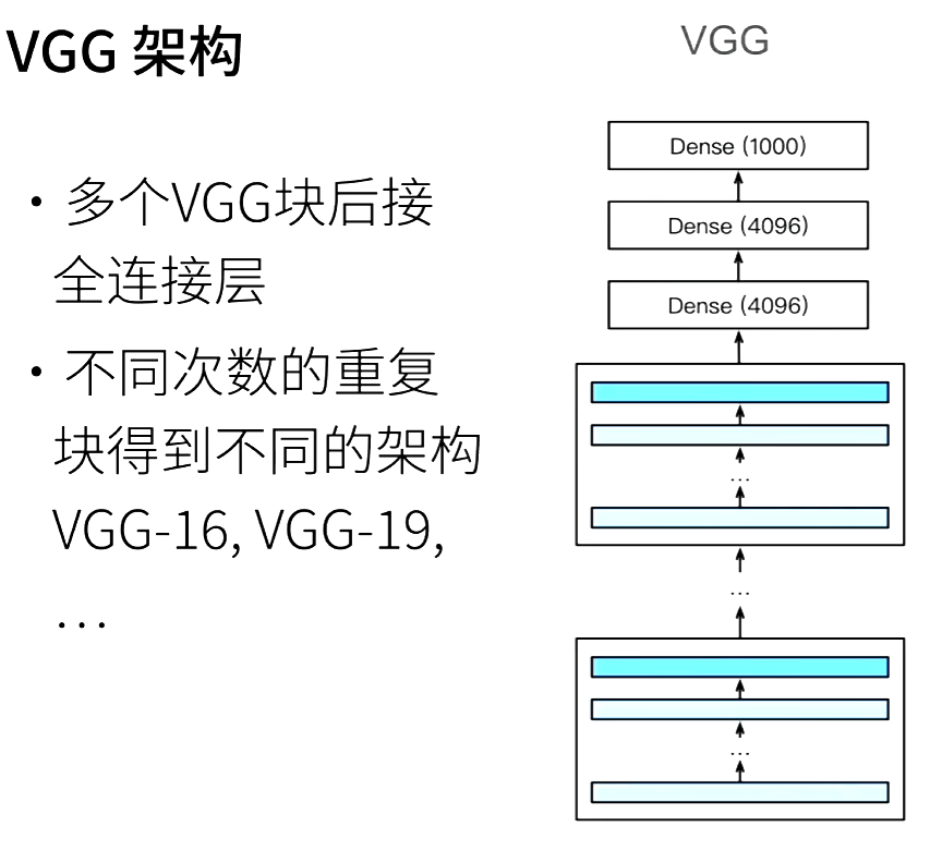 VGG网络结构